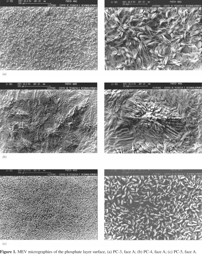 تعیین میزان تخلخل با معرف فروکسیل