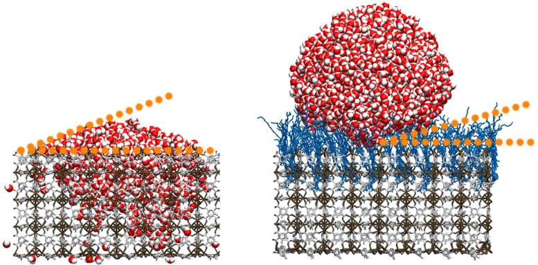 مقایسه ساختار متخلخل و ساختار ماده آبگریز Porous Substrate vs Hydrophobic Material 777x383